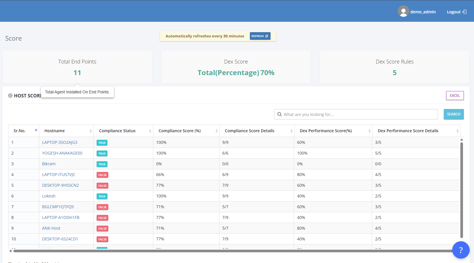 Device Analytics Dashboard